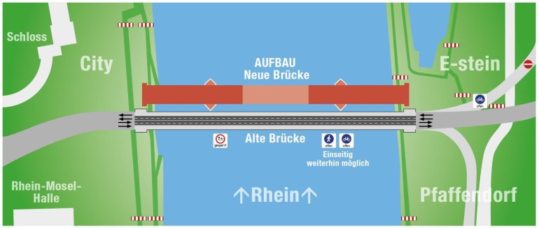 Die neue Pfaffendorfer Brücke wird neben der alten Brücke gebaut. Die neue Pfaffendorfer Brücke wird neben der alten Brücke gebaut.