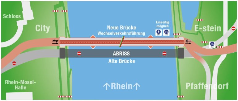 Die neue Pfaffendorfer Brücke kann befahren werden, die alten Brücke wird abgerissen. Die neue Pfaffendorfer Brücke kann befahren werden, die alten Brücke wird abgerissen.