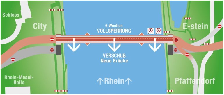Die neue Pfaffendorfer Brücke wird auf den Platz der alten Brücke verschoben - 6 Wochen Vollsperrung. Die neue Pfaffendorfer Brücke wird auf den Platz der alten Brücke verschoben - 6 Wochen Vollsperrung.