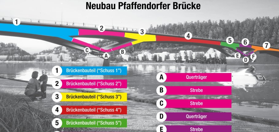Eine Grafik zeigt verschiedene Bestandteile einer Brücke. Eine Grafik zeigt verschiedene Bestandteile einer Brücke.